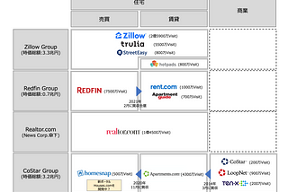 新時代の不動産ポータル戦争。巨大企業4社のニュースと最新勢力図