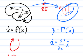 A Quick Comment On Reverse Engineering