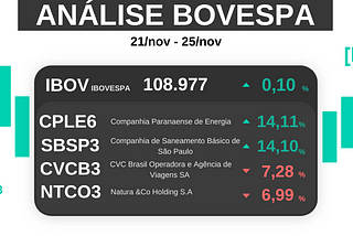 Ibovespa tem semana conturbada devido às incertezas.