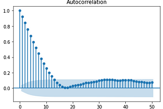 Forecasting the Yen to Dollar Exchange Rate