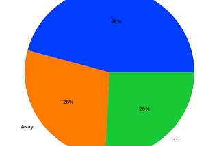 Premier League Matches 1993–2022