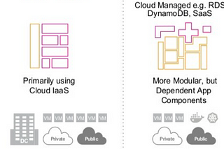 現代化監控使用 OpenTelemetry 實現(一) — 可觀察性(Observability)