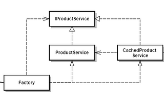 Improving Cache Design