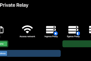 Private Relay, yet another VPN service?