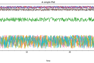 Simple Templates for Visualizing Time Series Data in Python