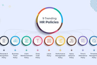 Developing hr policies for your organization