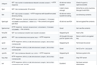 Communication with a Prometei C2 — Part Three
