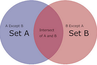 Cups and Caps in SQL