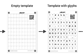 My 5 key learnings from creating handwriting fonts with Calligraphr