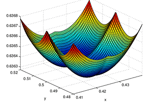 Automatic Algorithm Configuration for Optimization Solvers