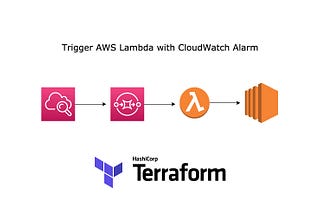 Trigger AWS Lambda with CloudWatch Alarm: Terraform — Event Source Mapping
