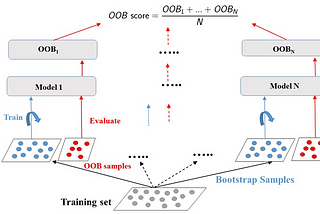 Tree-based Models.