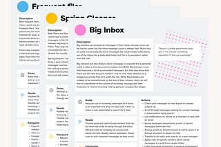 A preview of three behavioural archetypes for email management. Image shows the top half of “Big Inbox” archetype including an introduction, Goals, Needs, painpoints and actions.