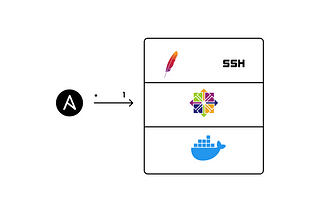 Configuring Containers with Ansible dynamically