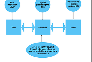 How to choose Android Design Pattern