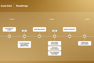 Gold DAO : Building a Progressive Roadmap for a Decentralized Gold Ecosystem