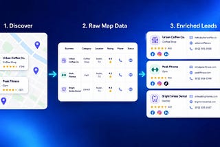 Illustration showing Google Maps business data moving from map results into enriched lead profiles with emails, social profiles, phone numbers, ratings, and CRM-ready records.