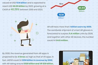 A Glance at the Bright-looking Future of Augmented Reality — Infographic