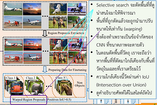 ย้อนรอย Object Detection และเจาะลึก RetinaNet