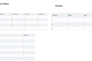 SQL Difficult Queries