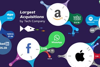 Top tech companies and their subsidiaries