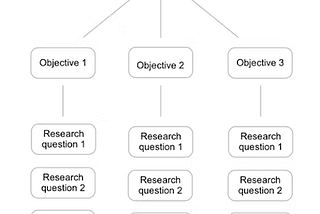 How to Write a User Research Plan That Sets Your Project Up for Success