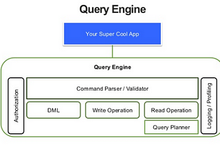 MongoDB: Step-3: Mongo Client Commands