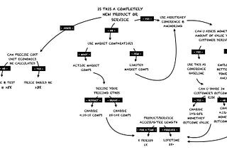 Pricing decision matrix flowchart