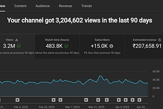 If you have 1hr/day you can make $10k/month from youtube