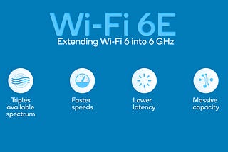 Wi-Fi 6E extends the Wi-Fi 6 capabilities into the 6 GHz domain
