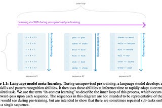 GPT-3(Language Models are Few-Shot Learners)论文阅读