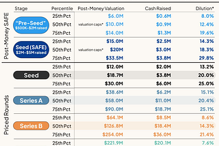 Too Early to Fund: Decoding the Challenges of Pre-Seed Startup Investing in 2024