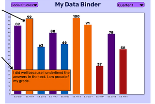 A Digital Solution for Student Data Binders