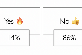 A risk decomposition walkthrough