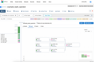 Automating Data Engineering Pipelines with Apache Airflow