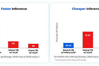 How to Reduce LLM Inference Cloud Cost with Infery