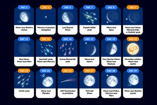 Calendar of Astronomical Events in December 2023