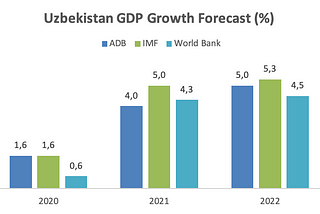 EUROUZ — MONTHLY REPORT ON UZBEKISTAN (April 2021)