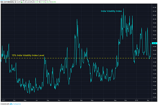 How To Trade Nifty Index After Volatility Spike