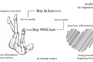 Boy ‘in’ luv and Boy ‘with’ luv as frenemies who are discrete yet co-exist in harmony together.