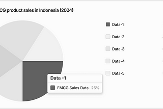 5 tips untuk visualisasi data yang aksesibel