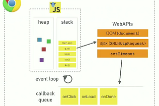 JavaScript Event Loop Explained