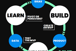 How would Verst build your startup? (Or ours)