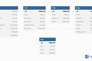 Aggregation, Join Table ala MongoDB: Sebuah Studi Kasus