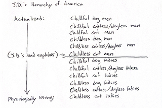 JD’s Hierarchy of America