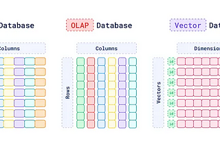 Unlocking the Power of Vector Databases: Getting Started with Qdrant