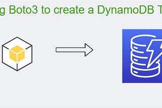 DynamoDB, Python and Boto3