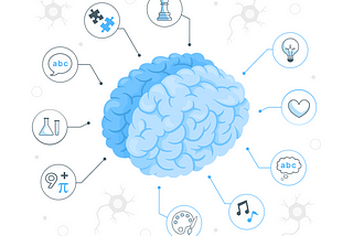 Brain depicted with many subjects within it.