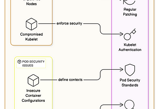 Kubernetes Architecture Demystified: Part-02