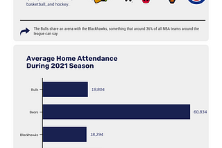 2021 Chicago Sports Attendance